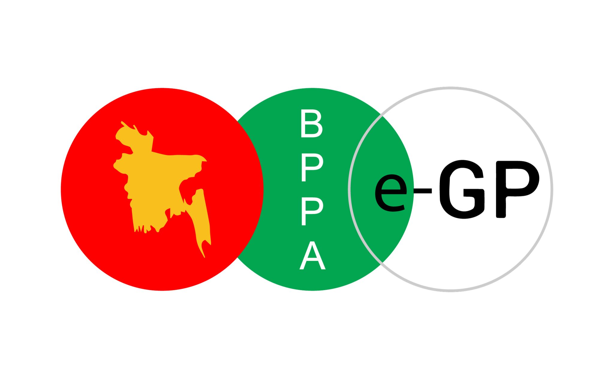 CPTU is Now BPPA - EGPTEN